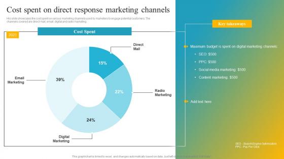 Effective Customer Engagement With Direct Response Cost Spent On Direct Response Microsoft Pdf Effective Customer Engagement With Direct Response Cost Spent On Direct Response Microsoft Pdf