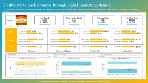 Effective Customer Engagement With Direct Response Dashboard To Track Progress Professional Pdf