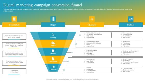 Effective Customer Engagement With Direct Response Digital Marketing Campaign Professional Pdf