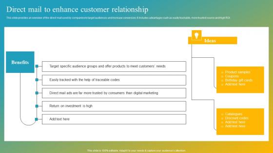 Effective Customer Engagement With Direct Response Direct Mail To Enhance Customer Information Pdf