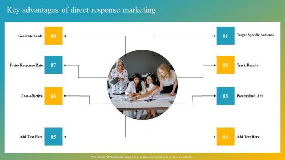 Effective Customer Engagement With Direct Response Key Advantages Of Direct Response Pictures Pdf