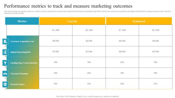 Effective Customer Engagement With Direct Response Performance Metrics To Track Infographics Pdf