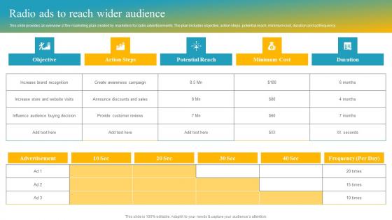 Effective Customer Engagement With Direct Response Radio Ads To Reach Wider Professional Pdf