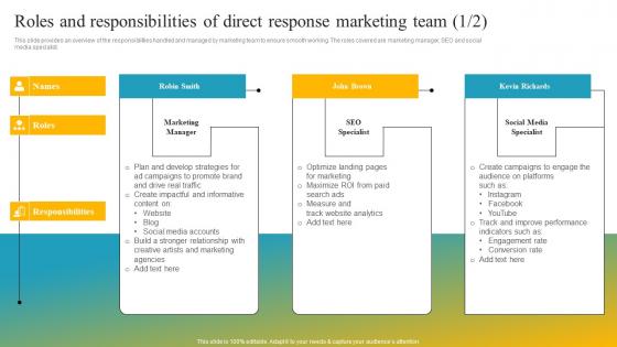 Effective Customer Engagement With Direct Response Roles And Responsibilities Of Direct Themes Pdf