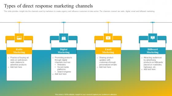 Effective Customer Engagement With Direct Response Types Of Direct Response Background Pdf