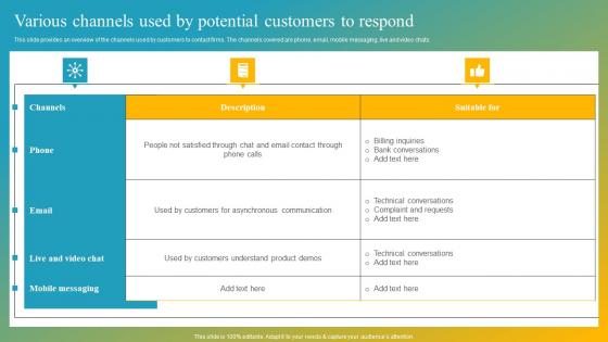 Effective Customer Engagement With Direct Response Various Channels Used Microsoft Pdf