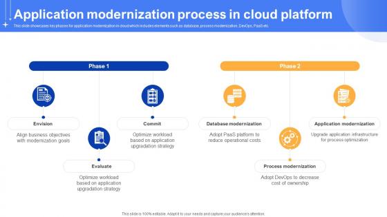 Effective Data Migration Application Modernization Process In Cloud Platform Effective Data Migration Application Modernization Process In Cloud Platform