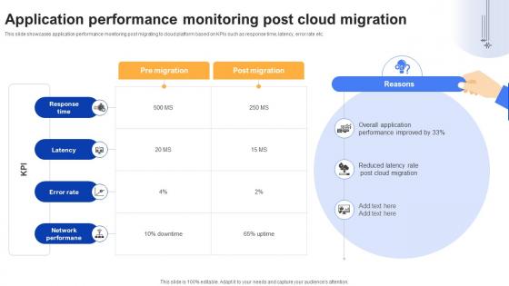 Effective Data Migration Application Performance Monitoring Post Cloud Migration Effective Data Migration Application Performance Monitoring Post Cloud Migration
