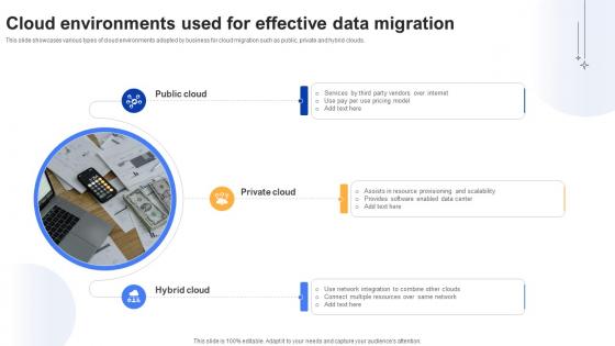 Effective Data Migration Cloud Environments Used For Effective Data Migration