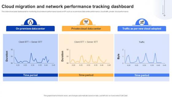 Effective Data Migration Cloud Migration And Network Performance Tracking