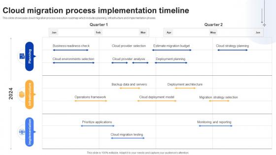 Effective Data Migration Cloud Migration Process Implementation Timeline Effective Data Migration Cloud Migration Process Implementation Timeline