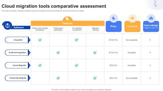 Effective Data Migration Cloud Migration Tools Comparative Assessment Effective Data Migration Cloud Migration Tools Comparative Assessment