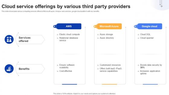 Effective Data Migration Cloud Service Offerings By Various Third Party Providers Effective Data Migration Cloud Service Offerings By Various Third Party Providers