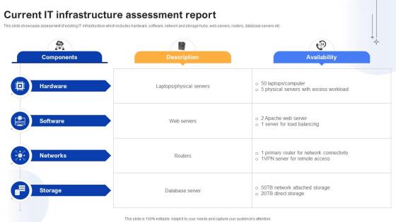 Effective Data Migration Current It Infrastructure Assessment Report Effective Data Migration Current It Infrastructure Assessment Report