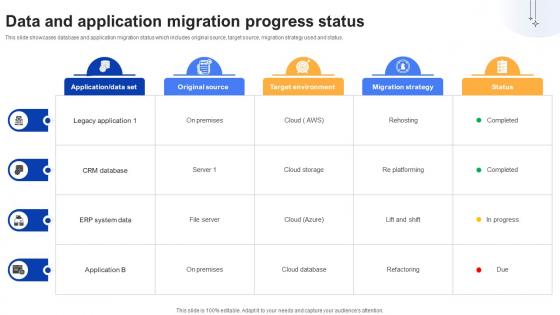 Effective Data Migration Data And Application Migration Progress Status Effective Data Migration Data And Application Migration Progress Status
