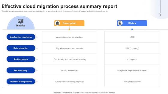 Effective Data Migration Effective Cloud Migration Process Summary Report Effective Data Migration Effective Cloud Migration Process Summary Report