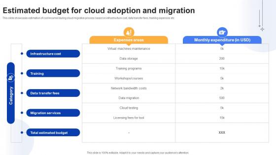 Effective Data Migration Estimated Budget For Cloud Adoption And Migration Effective Data Migration Estimated Budget For Cloud Adoption And Migration