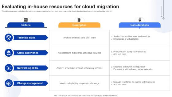 Effective Data Migration Evaluating In House Resources For Cloud Migration Effective Data Migration Evaluating In House Resources For Cloud Migration