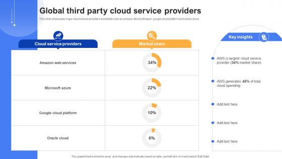 Effective Data Migration Global Third Party Cloud Service Providers