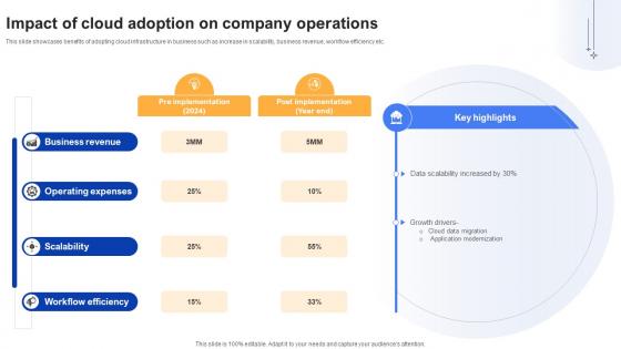 Effective Data Migration Impact Of Cloud Adoption On Company Operations Effective Data Migration Impact Of Cloud Adoption On Company Operations