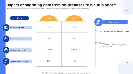 Effective Data Migration Impact Of Migrating Data From On Premises To Cloud Effective Data Migration Impact Of Migrating Data From On Premises To Cloud