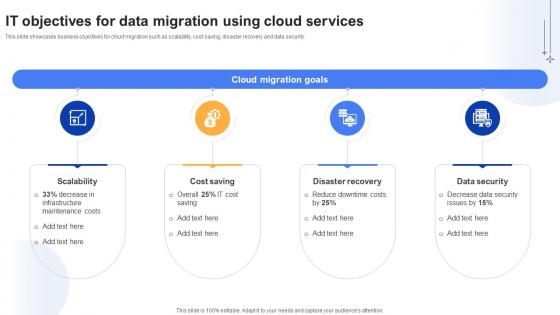Effective Data Migration It Objectives For Data Migration Using Cloud Services Effective Data Migration It Objectives For Data Migration Using Cloud Services