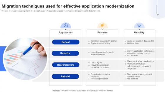 Effective Data Migration Migration Techniques Used For Effective Application Effective Data Migration Migration Techniques Used For Effective Application