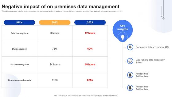 Effective Data Migration Negative Impact Of On Premises Data Management Effective Data Migration Negative Impact Of On Premises Data Management