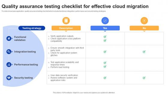 Effective Data Migration Quality Assurance Testing Checklist For Effective Cloud Effective Data Migration Quality Assurance Testing Checklist For Effective Cloud