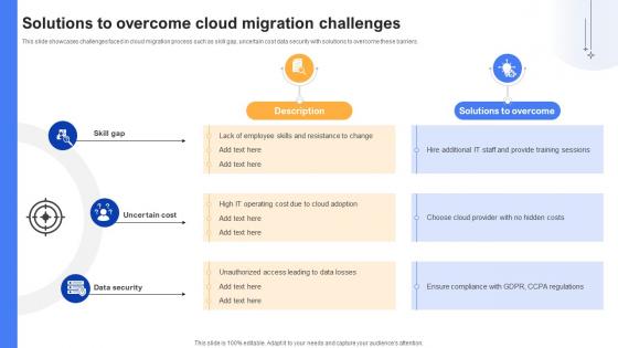 Effective Data Migration Solutions To Overcome Cloud Migration Challenges Effective Data Migration Solutions To Overcome Cloud Migration Challenges