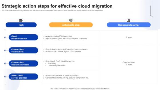 Effective Data Migration Strategic Action Steps For Effective Cloud Migration Effective Data Migration Strategic Action Steps For Effective Cloud Migration