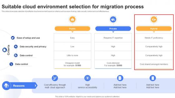 Effective Data Migration Suitable Cloud Environment Selection For Migration Effective Data Migration Suitable Cloud Environment Selection For Migration