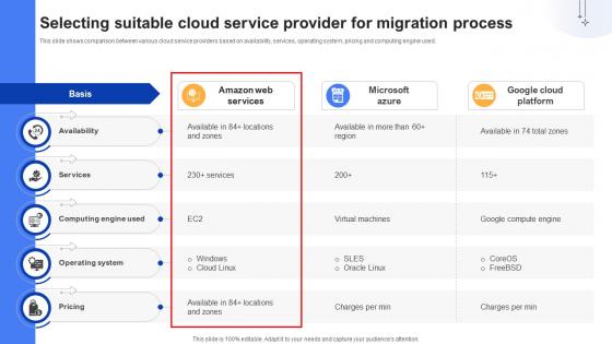 Effective Data Migration Using Selecting Suitable Cloud Service Provider Effective Data Migration Using Selecting Suitable Cloud Service Provider