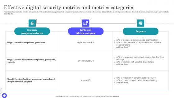 Effective Digital Security Metrics And Metrics Categories Microsoft Pdf