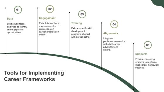 Effective Dual Career Path Frameworks PPT Example AT Slide14