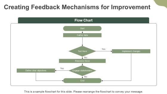 Effective Dual Career Path Frameworks PPT Example AT Slide22
