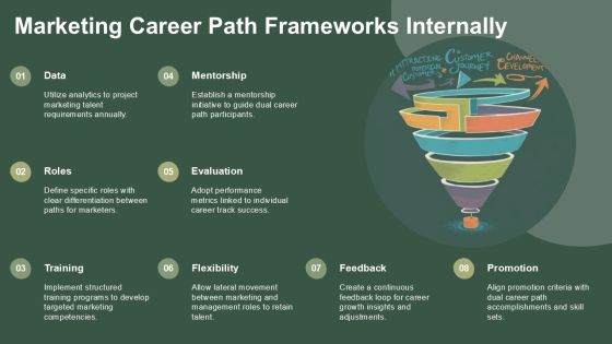 Effective Dual Career Path Frameworks PPT Example AT Slide24