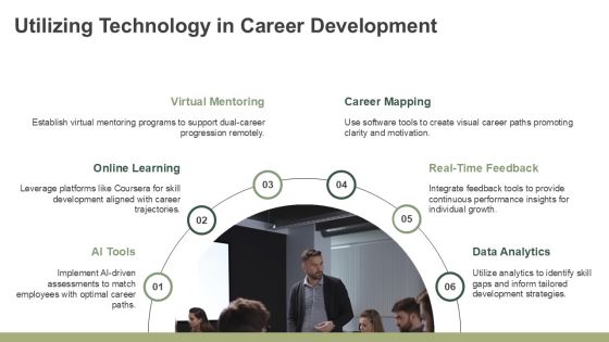 Effective Dual Career Path Frameworks PPT Example AT Slide26