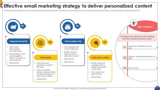 Effective Email Marketing Strategy To Deliver Comprehensive Guide To Implement Strategy SS V Effective Email Marketing Strategy To Deliver Comprehensive Guide To Implement Strategy SS V
