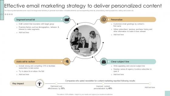 Effective Email Marketing Strategy To Deliver Developing And Creating Digital Content Strategy SS V