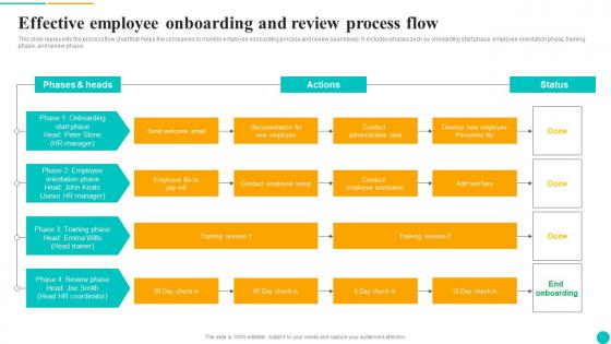 Effective Employee Onboarding And Review Process Flow Brochure Pdf