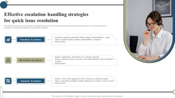 Effective Escalation Handling Strategies For Quick Issue Resolution Pictures Pdf