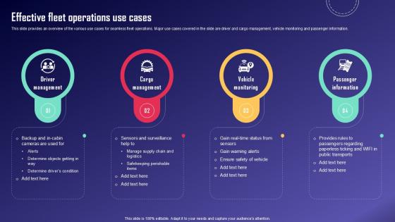 Effective Fleet Operations Use IoT Fleet Monitoring Ppt Example IoT SS V Effective Fleet Operations Use IoT Fleet Monitoring Ppt Example IoT SS V