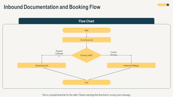 Effective Flowchart For Freight Forwarding For Executive Positioning PPT Sample VM Slide13