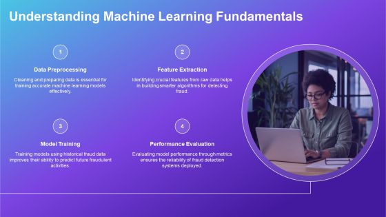 Effective Fraud Detection Techniques Using Machine PPT Template AT Slide04