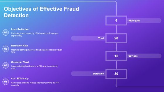 Effective Fraud Detection Techniques Using Machine PPT Template AT Slide05