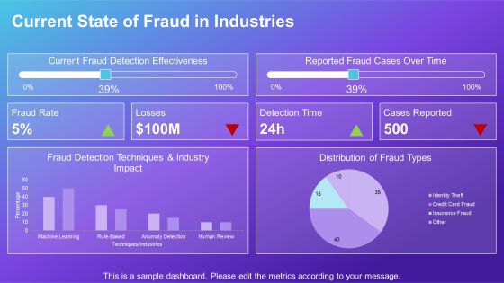 Effective Fraud Detection Techniques Using Machine PPT Template AT Slide06