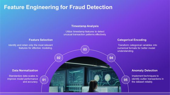 Effective Fraud Detection Techniques Using Machine PPT Template AT Slide10