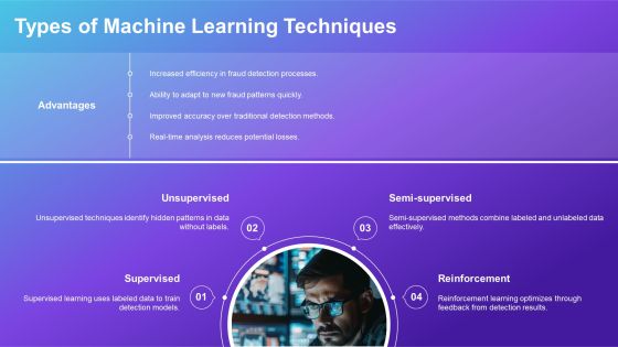 Effective Fraud Detection Techniques Using Machine PPT Template AT Slide12