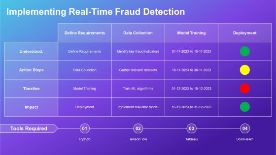 Effective Fraud Detection Techniques Using Machine PPT Template AT Slide17